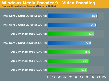 Windows Media Encoder 9 - Video Encoding